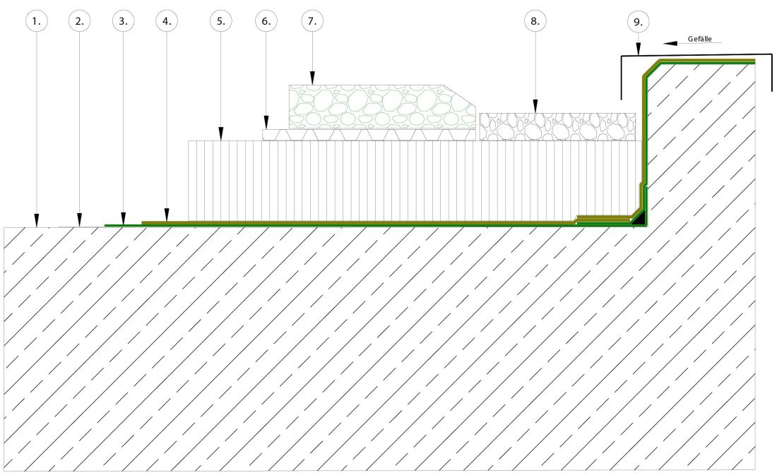 Umkehrdach Aufbau Skizze