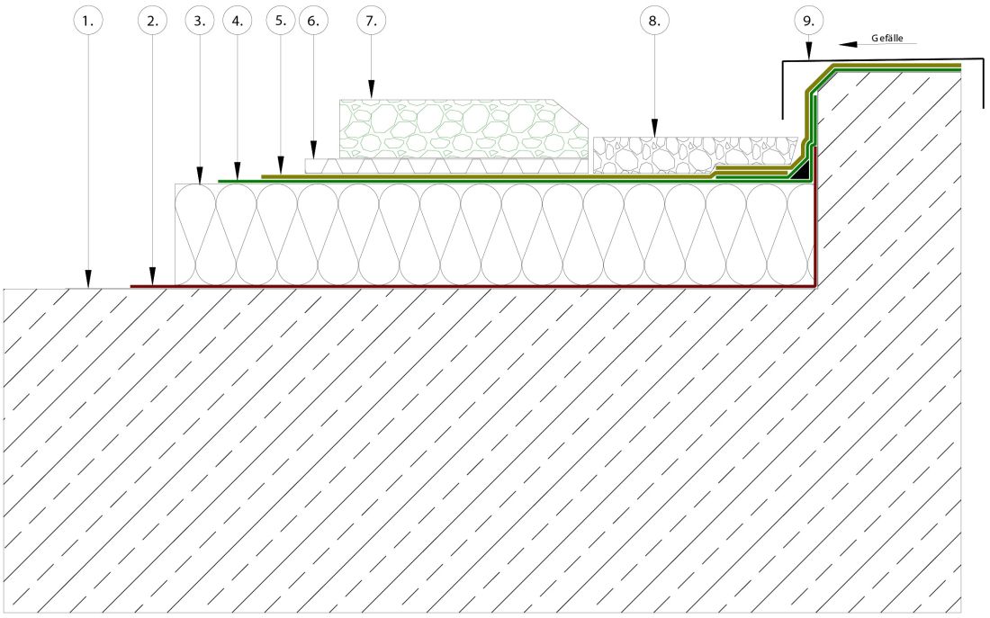 Warmdach Aufbau Skizze